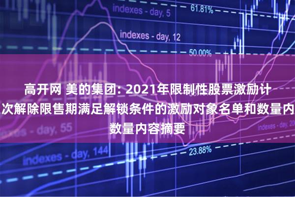 高开网 美的集团: 2021年限制性股票激励计划第三次解除限售期满足解锁条件的激励对象名单和数量内容摘要